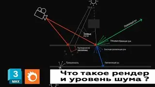 Раздел 8 урок 1 Что такое рендер и уровень шума