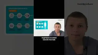 Признаки Дефицита Селена #селен #мозг #память #здоровье #медицина #витамины #бады