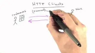 HTTP Clients - Web Development