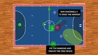 Futsal - 4-0 Attack system: the parallel 🔥⚽️