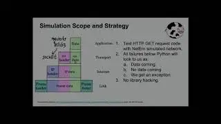 Do You Want to Retry? Handling and Testing Network Failures