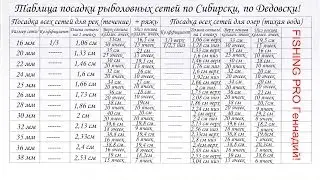 Таблица Посадки Рыболовных сетей от 16мм до 40мм!