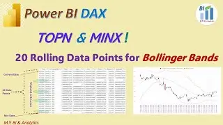 Power BI DAX: DAX MINX & TOPN find Dynamic Rolling 20 Data Points for Bollinger Band Calculations