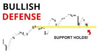 Technical Analysis of Stocks: SPY / QQQ / NVDA / TSLA / AMD / PLTR / AAPL / IWM