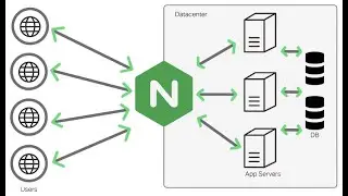 Install and configure Nginx on Linux Ubuntu 24.04!