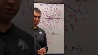 Find TANGENT on the Unit Circle