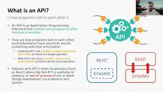 28 - Dynamo Office Hours: Dynamo and Revit's API