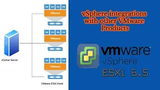 04. vSphere integrations with other VMware Products