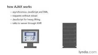 1  Приветствие Lynda com   js and AJAX