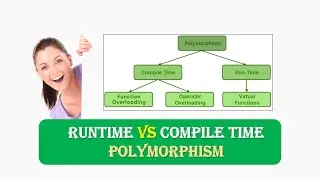 Runtime Polymorphism and Compile time Polymorphism Difference,Runtime vs Compile time Polymorphism