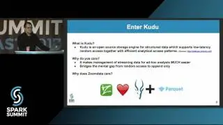 Building Real Time BI Systems with Kafka, Spark & Kudu: Spark Summit East talk by Ruhollah Farchtchi