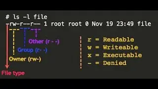 Linux File Permissions  | Change permissions of files, directories using "chmod" commands| [Hindi]