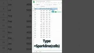 How to Create Tiny charts in google sheets - Sparkline 