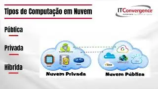 O que é Cloud Computing