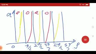 Trick to obtain Minimum number of Bound state for FINITE WELL|| part:-02||#Quantum mechanics