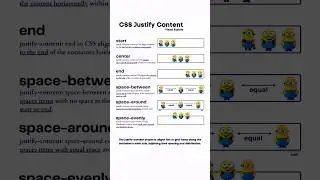 CSS Justify-Content Visual Explain