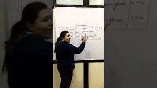 Carbohydrates #aurumchemistry #Diasaccharides#tricks#chemistrylectures #sucrose#Lactose#Maltose