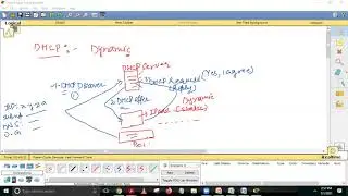 DHCP server using CISCO Packet Tracer || Easy Learning Tutorials