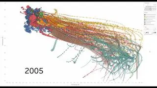 Animation of Life Expectancy vs. Fertility Rate in Tableau. [HD]