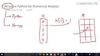 Arrays in Python / Numpy