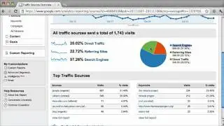 What Is Google Analytics