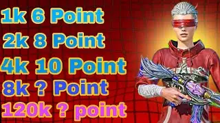 Popularity Battle Points | pubg mobile popularity battle point list