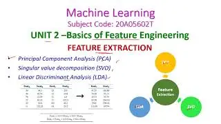 Feature Extraction-Machine Learning-20A05602T-Unit-2-Basics of Feature Engineering-CSE-III-Year-R20