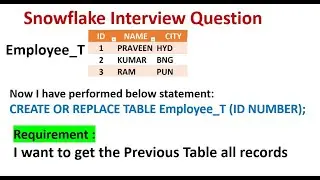 Snowflake Interview Questions | UNDROP Previous Table