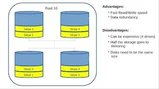 Linux Command Line (97) LVM pt7 LVM Linear or LVM Raid