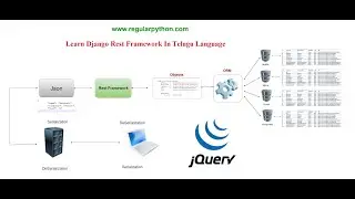 Learn how to render Django REST API Data In Html by using JQuery (Telugu Language)