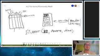 CIS1200 Database Systems - 4.1 The Entity Relationship Model - Attributes