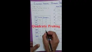 Quadratic Probing - Collision Handling With Example