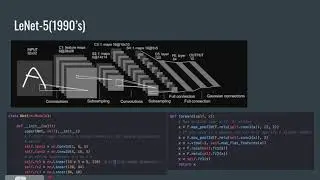 From Lenet to SENet | Part 1 | What's Lenet? Line by line code analysis.