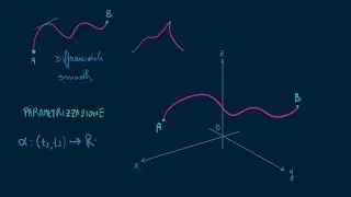 Geometria differenziale: Introduzione alle Curve: parametrizzazione