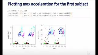 Clustering Case Study   Johns Hopkins University   Coursera