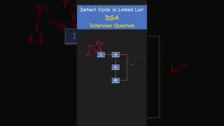 DSA Interview Question: Detect Cycle in a Linked List | Data Structure & Algorithms