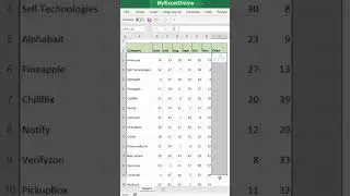 Sparklines in Excel 📉#myexcelonline #excel #msexcel #shorts