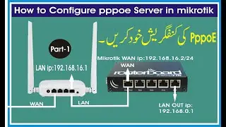 How to Configure pppoe server in Mikrotik | mikrotik router configuration urdu | pppoe on mikrotik