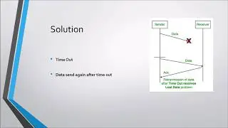 Flow Control - Stop and Wait Protocol | Data Link Layer | Computer Network Tutorial