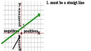 Defining a Linear Function