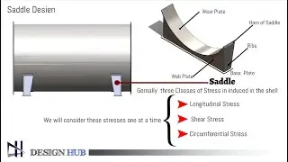 Pressure Vessel-Saddle Design |Design Hub|ASME Div-1|