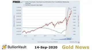 Gold Price News - 14-Sep-20 - Gold Prices Stuck in 4-Week Range as Nasdaq Jumps Ahead of US Fed's...