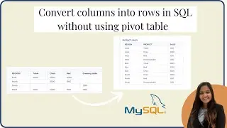 How to convert COLUMNS TO ROWS in SQL without using Pivot table - #sqlinterviewquestionsandanswers