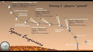 1 час в пути со скоростью 700м/с... /Space Engineers