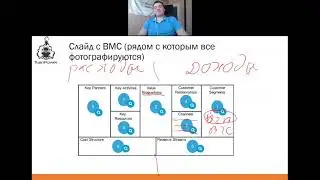 Как с помощью  «Шаблон бизнес-модели» быстро «разложить по полочкам» бизнес