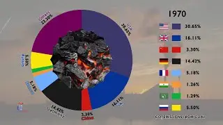 The Cumulative Share of Global CO2 Emissions Since 1750 (From Coal)