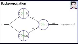 Back Propagation Concept  Math Step By Step for a Two Layer Feed Forward Network