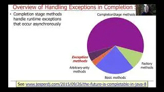 Advanced Java CompletableFuture Features: Handling Runtime Exceptions (Part 1)