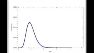 Response of a Reactor with Axial Dispersion to a Pulse Input Tracer (E-Curve)