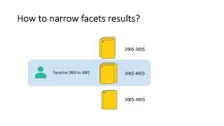 Apache Solr 8 - Understanding Facets